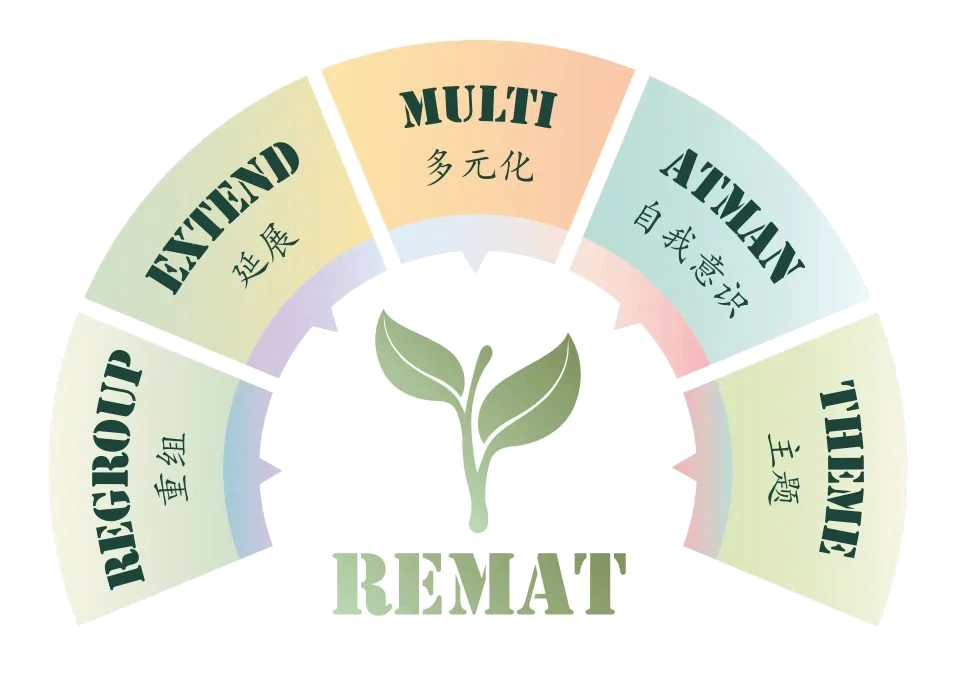 The official TREE ART REMAT badge: five petals — Regroup, Extend, Multi, Atman and Theme — around a green sprout